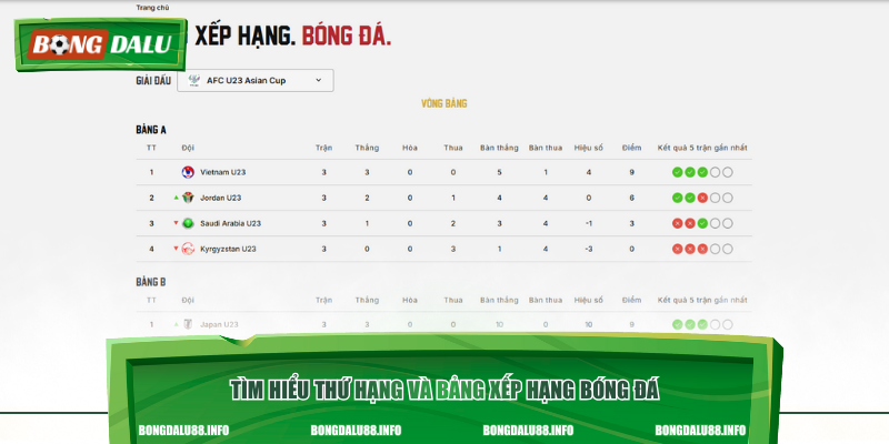 Tìm hiểu thứ hạng và bảng xếp hạng bóng đá